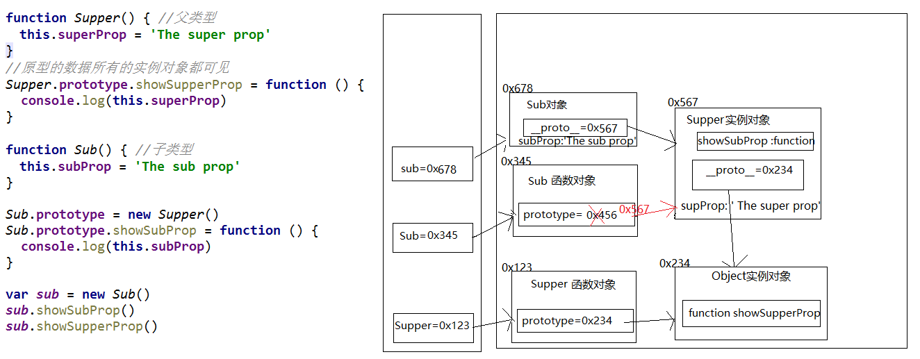 原型链继承图解